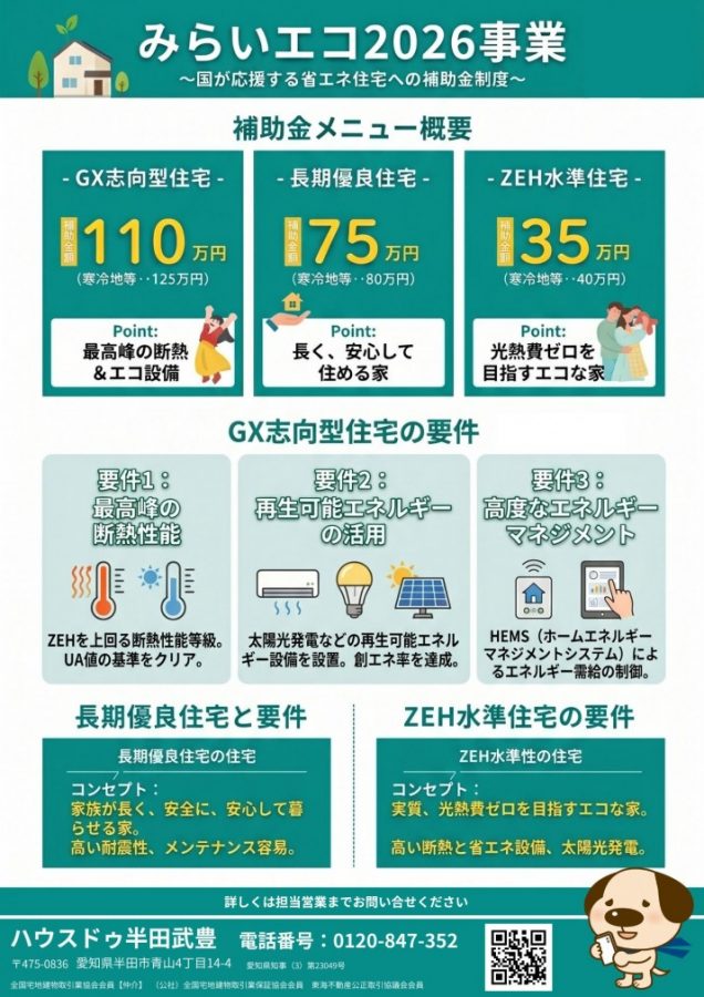【最大110万円補助】2026年度「みらいエコ事業」スタート！賢くお得に家を建てるチャンス！